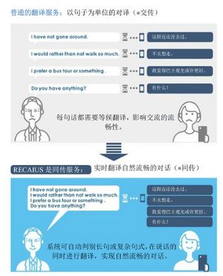 东芝AI同声传译 您身边的随身翻译官，助您轻松游遍全世界