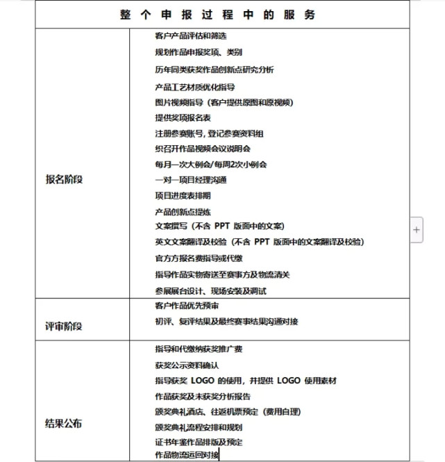 红点奖是野鸡奖？每年颁奖1000多次，近1/3被中国人拿走？真相来了！